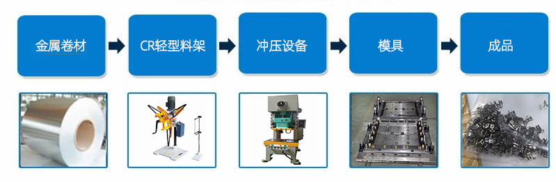 彈片生產(chǎn)流程.jpg