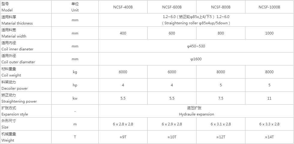 NCSF-规格参数表.png