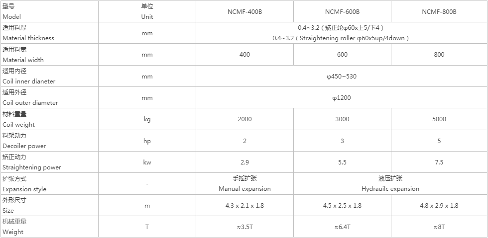 NCMF-規格參數表.png